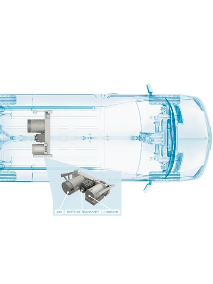 Sprinter Energie embarquée