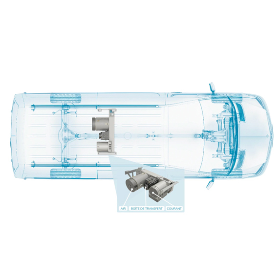 Sprinter Energie embarquée Sprinter Energie embarquée