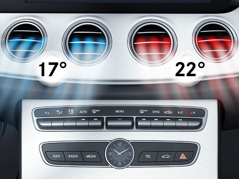 Illustration du système de climatisation automatique THERMATIC du Mercedes-Benz CLE Coupé.