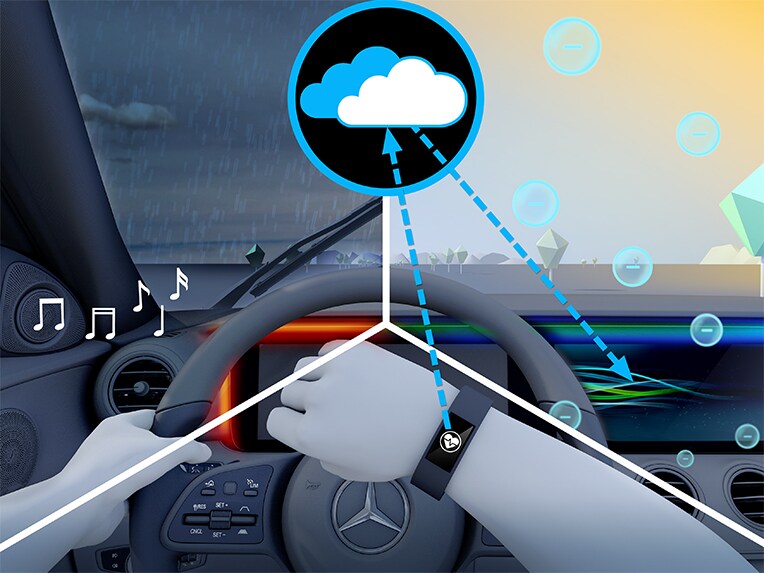 Représentation graphique du Pack ENERGIZING Plus dans le GLC SUV de Mercedes-Benz.
